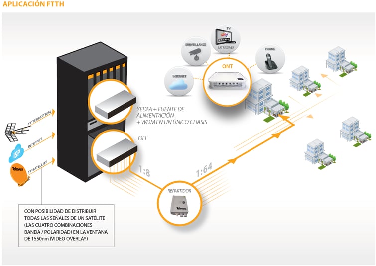 fiber optic 1