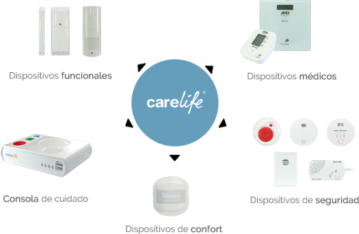 funcionamiento_carelife-1